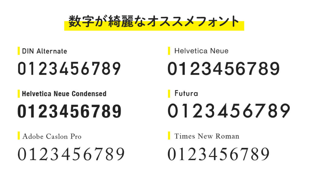数字を使った表現を美しく見せるためのデザイン 文字組 テクニックと数字が綺麗なオススメフォント デザナビ