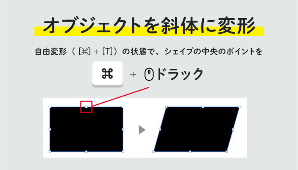 オブジェクトを斜体に変形（水平方向／垂直方向のゆがみ）の説明