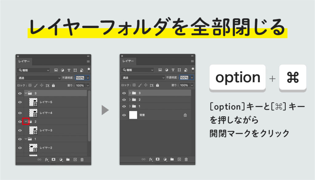 レイヤーフォルダをすべて閉じるの説明
