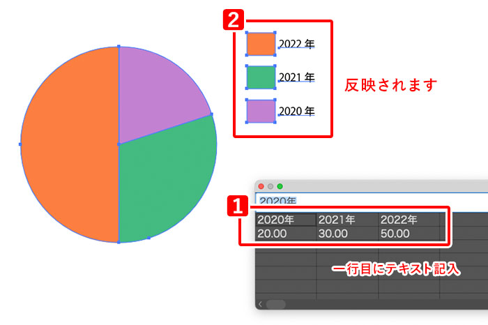 円グラフの凡例を入れる